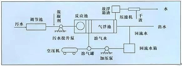 混凝沉淀法聚合氯化铝PAC厂家处理造纸行业废水